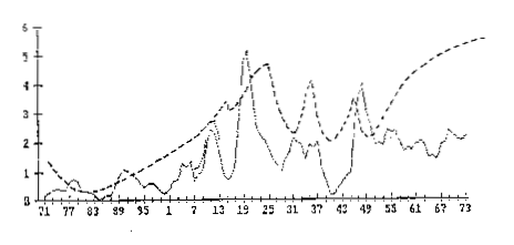 De Europese klassenstrijd Grafiek 1 - Europese klassenstrijd