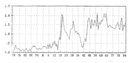 Spreiding van de klassenstrijd op wereldschaal Grafiek2c